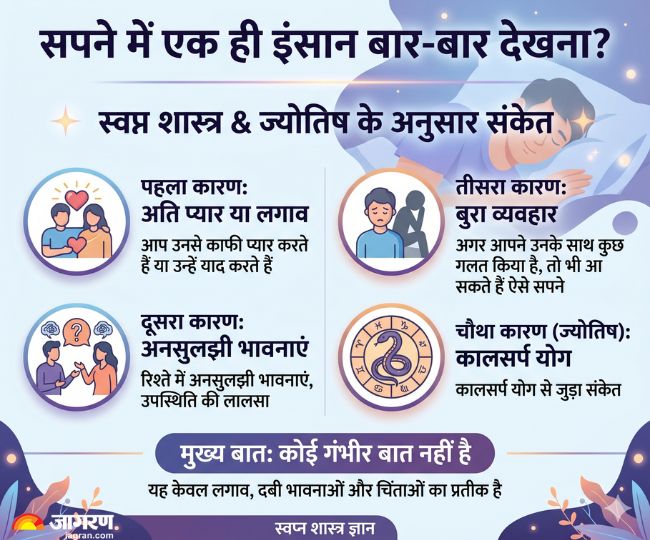सपने में एक ही इंसान को बार-बार देखने का मतलब
